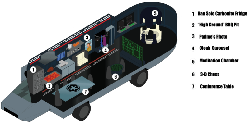 The interior of the vehicle carrying Darth Vader.
